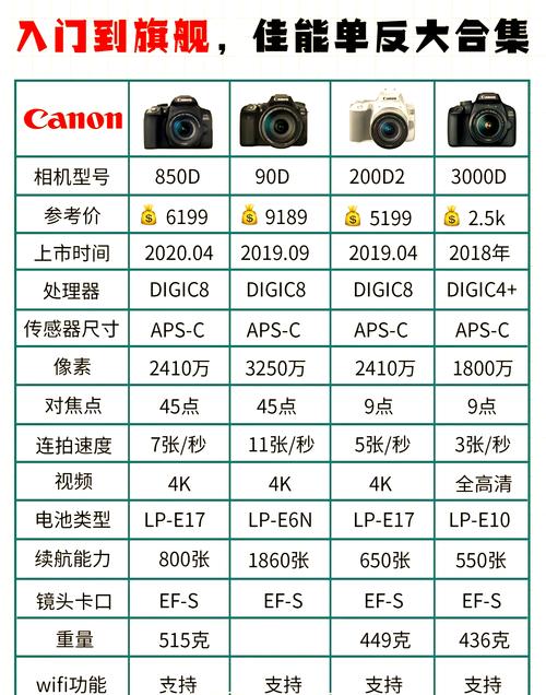 2022尼康相机怎么选?尼康相机超高性价比+史上最全购买指南