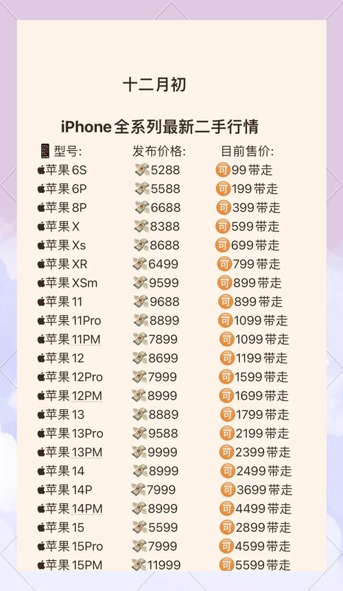 4月1日iPhone大降价,哪些iPhone型号会降价?