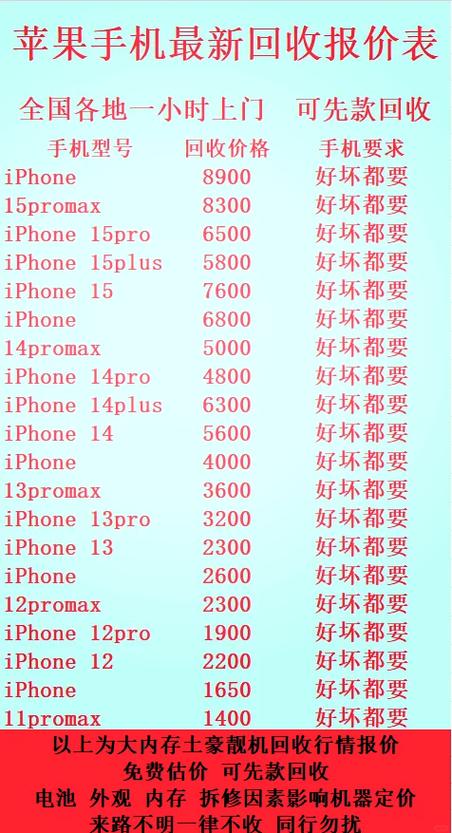 iphone8什么时候降价