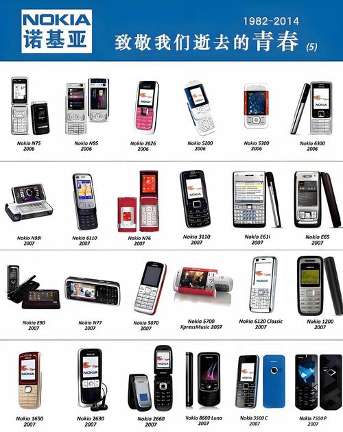 诺基亚安卓历代型号