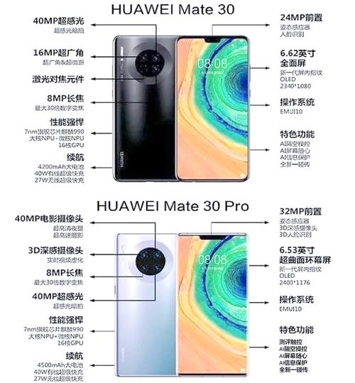 mate30参数详细参数,mate30参数