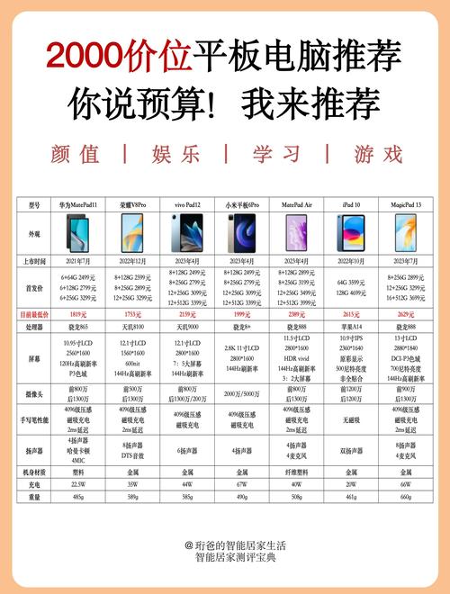 联想笔记本电脑要多少钱