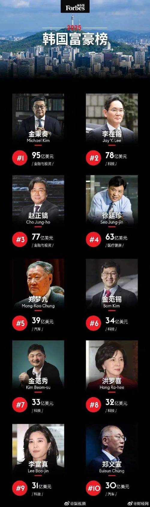 在世界上叱咤风云的三星集团,为何会被称为韩国财阀里的“怪物家族...