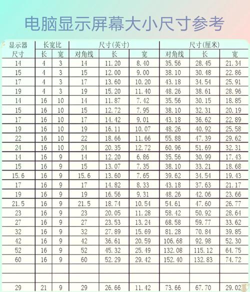 笔记本屏幕最大多少寸的