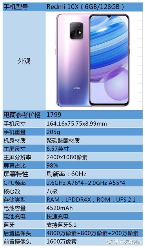 红米10x和k30哪个好