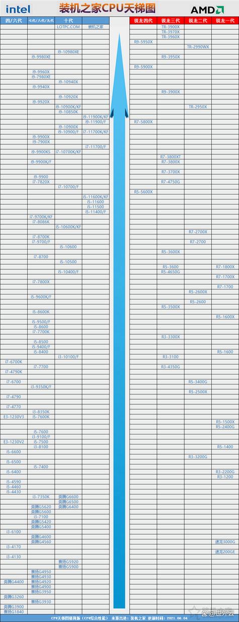 i712700H相当于i几的cpu