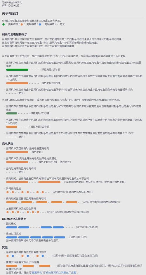 索尼wf1000xm4怎么配对