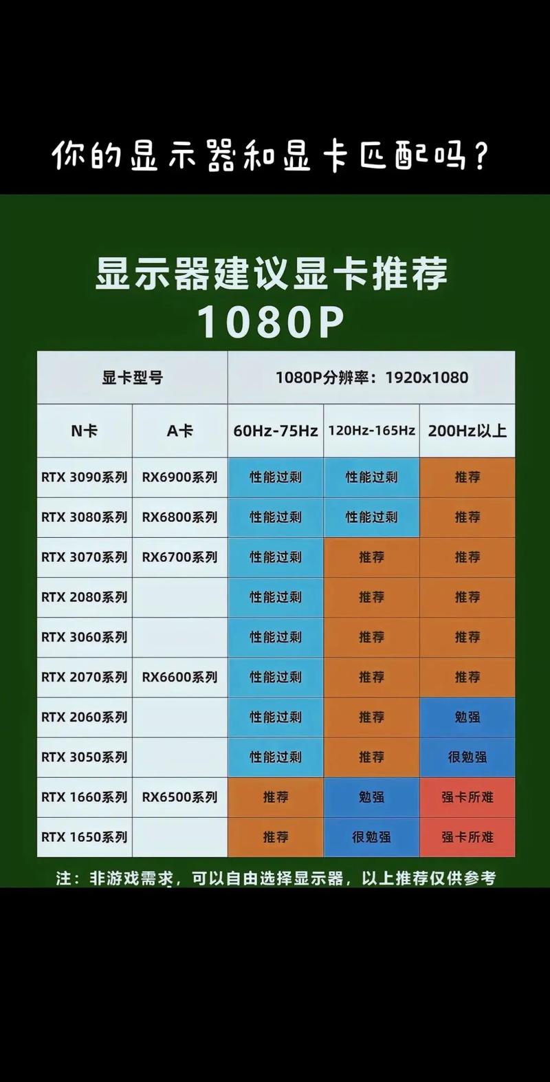 r9200显卡相当于什么级别的显示器