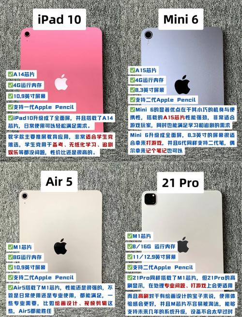 现在ipad还有什么用