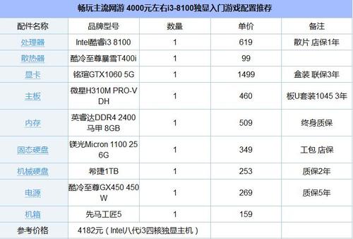 5500元预算i3-8100配GTX1066能畅玩哪些游戏?