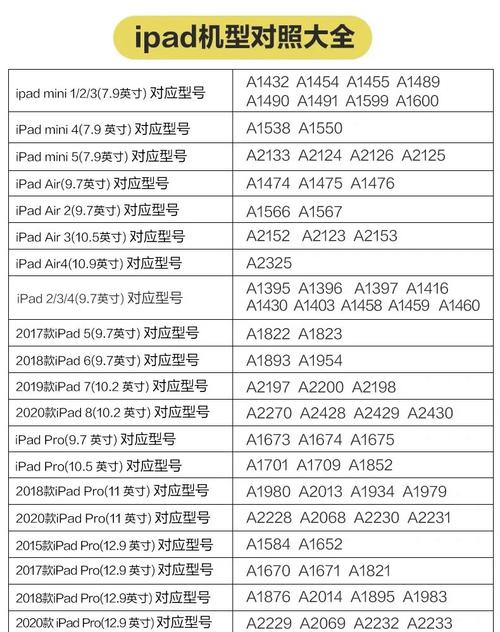 ipad型号对照表