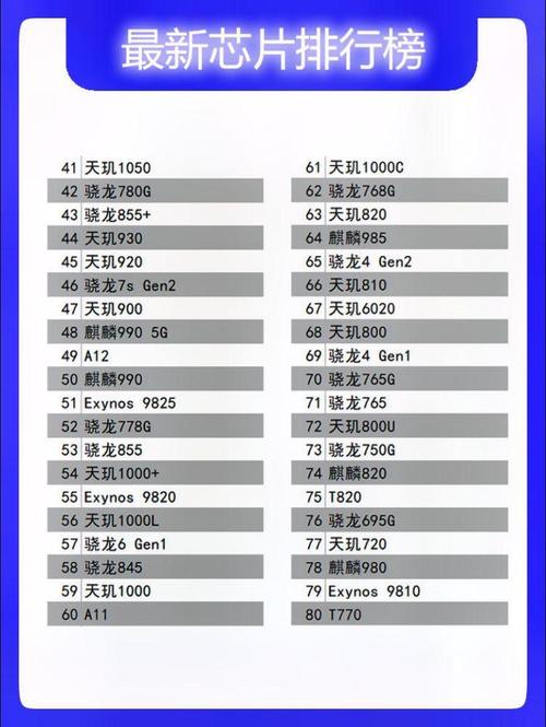 三星Exynos980和骁龙765G性能比较