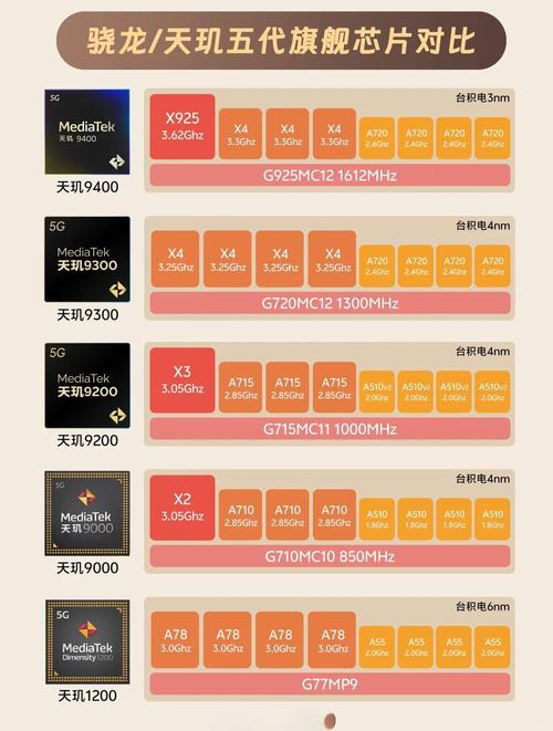 三星exynos980相当骁龙多少