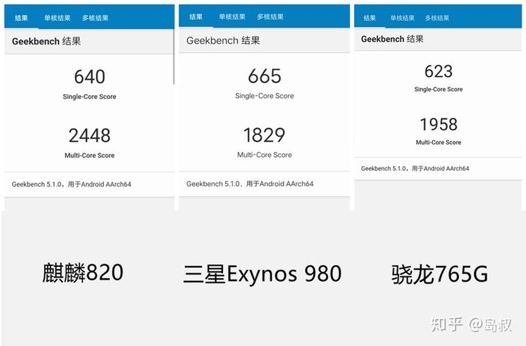 骁龙750g处理器排名