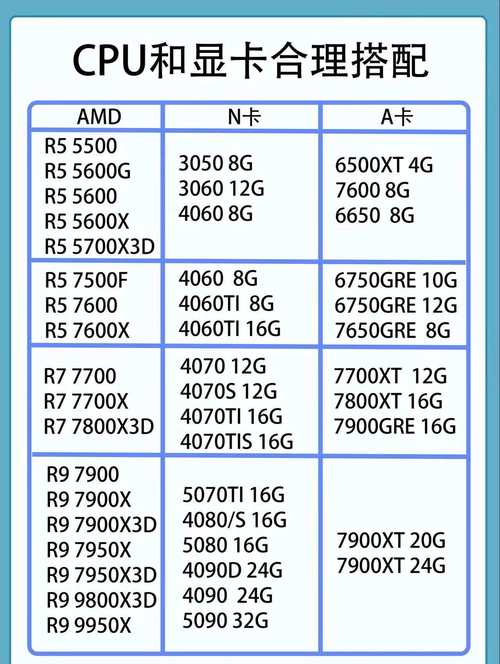 amd的CPU配A卡好还是N卡好
