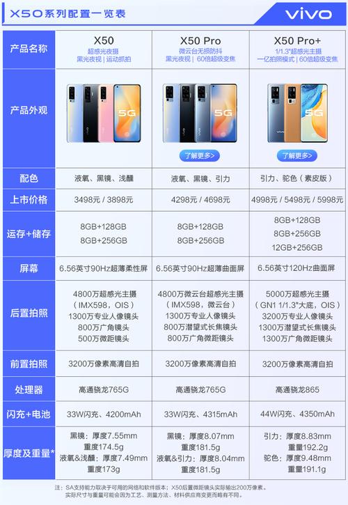 vivox50参数