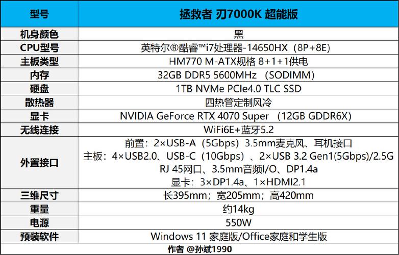 笔记本电脑一天耗电多少度?