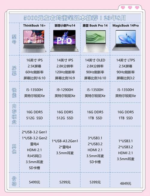 5000-6000价位大学生电脑推荐