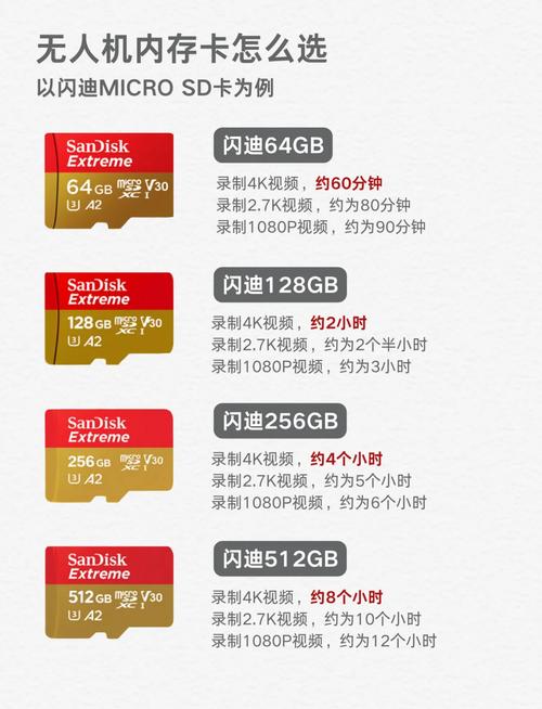 最大的手机内存卡是多少G?