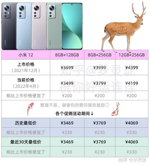 小米12原价多少钱