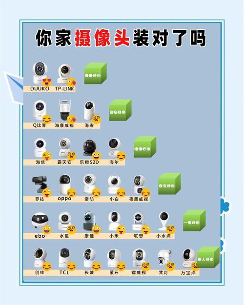 家用监控摄像头玻璃头款式的购买条件是什么