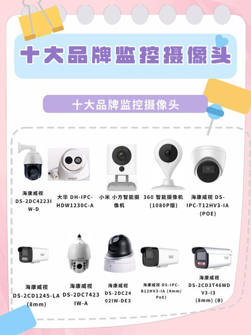 哪里能买到最小的摄像头监控