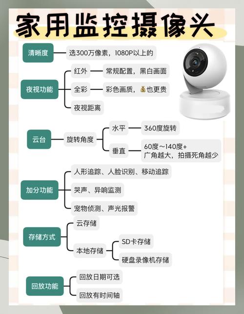 购买质量好的监控摄像头有什么条件要求