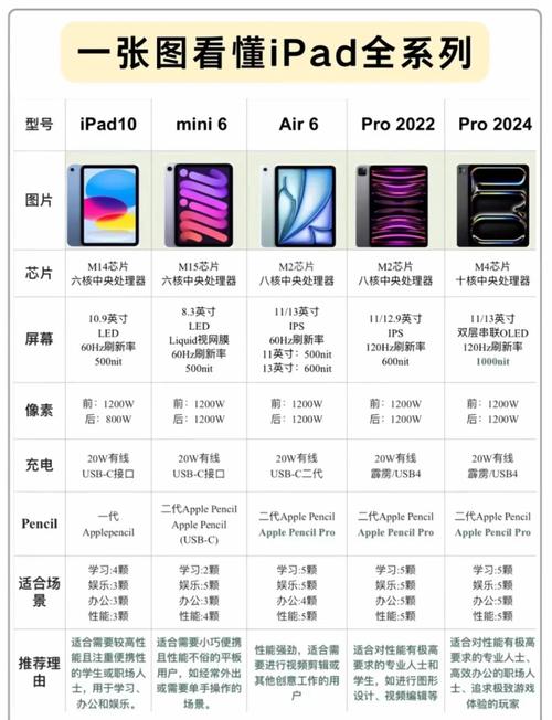 关于128g的ipadmini4和华为M5的选购