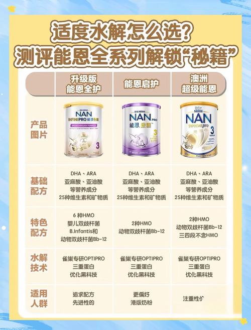 雀巢超级能恩和雀巢能恩的区别答案都在这儿