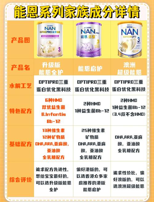 雀巢超级能恩奶粉好不好