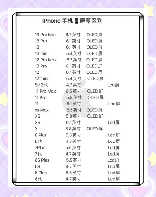 特定型号手机是lcd屏吗,花费多少