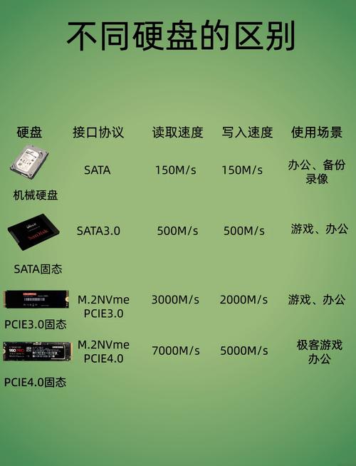 实际使用中sata2sata3固态硬盘差距有多少