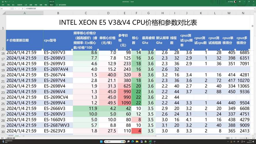 e5哪个cpu性能比较好