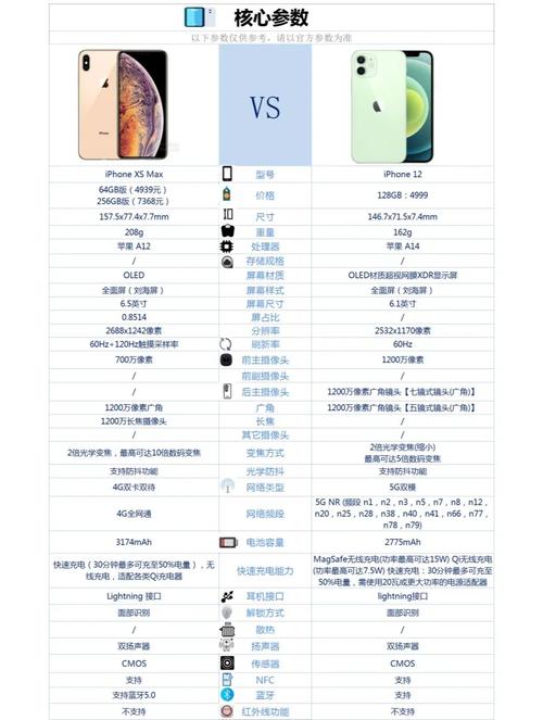 苹果xs和12哪个好