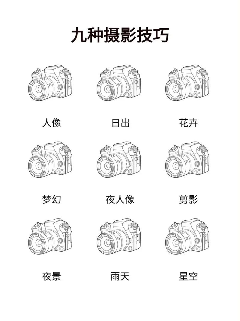 单反相机基础知识