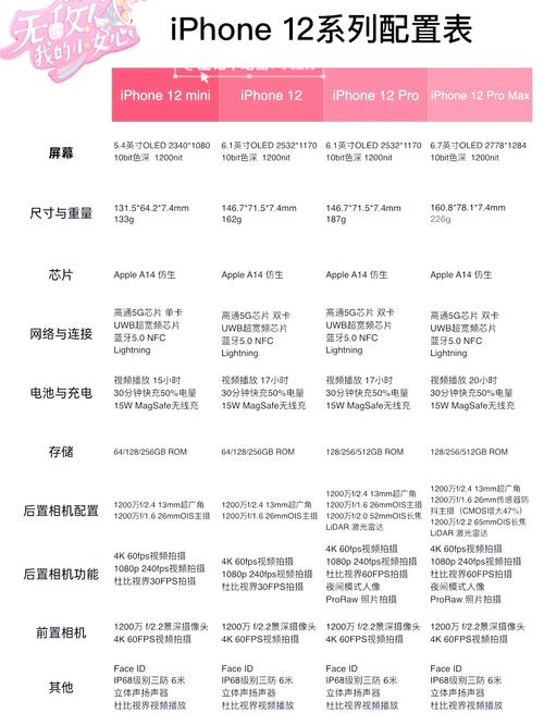 iphone12支持5g吗-苹果12支持网络介绍