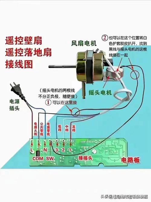 风扇有四根线怎么接两根线,不要电容,家里有两根插头怎么搞
