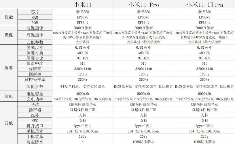 小米11pro双十一预售最低3399值得冲吗?