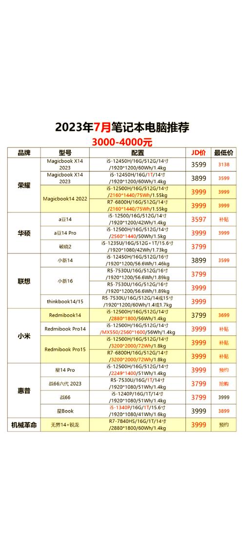 哪款电脑性价比比较高