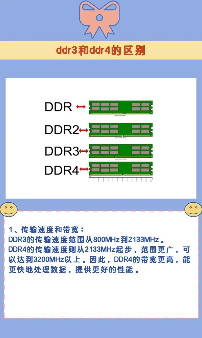 谁能告诉我这个是第几代内存条?