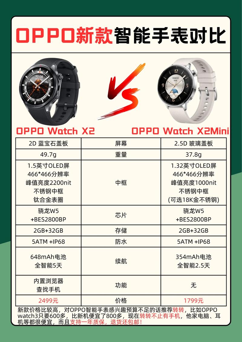 OPPO智能手表好用吗?哪个值得买呢?