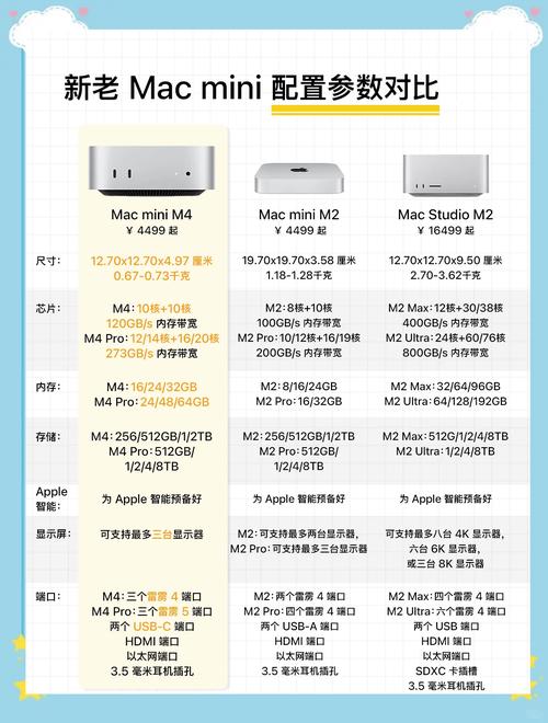 苹果macmini可以玩主流游戏吗
