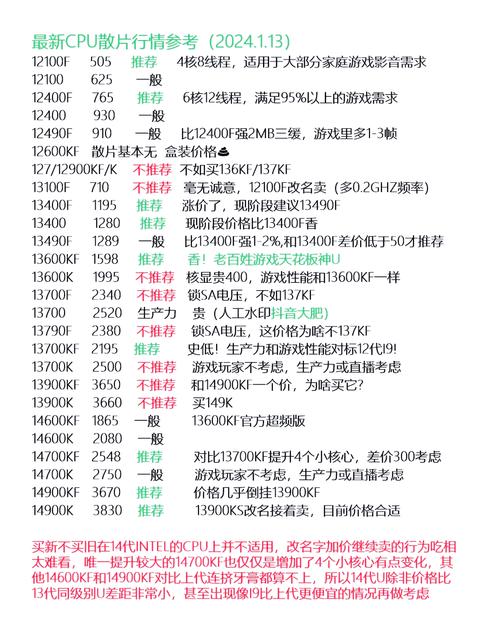 2025年9月成都cpu费用
