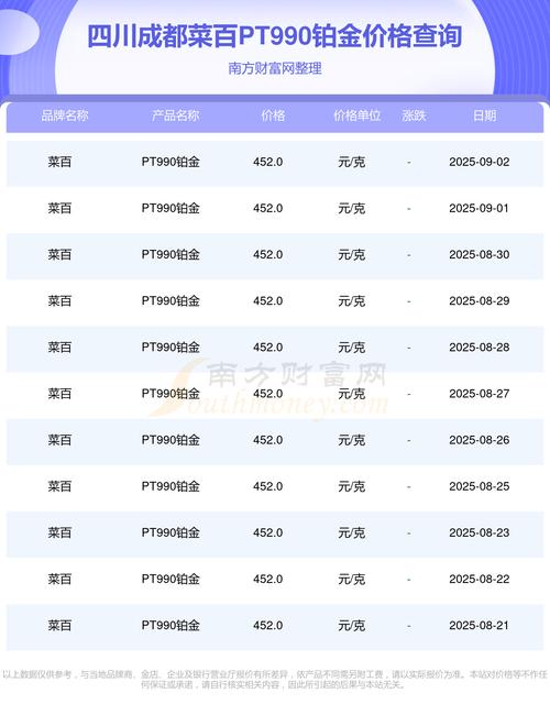 am4最强cpu费用走势如何?