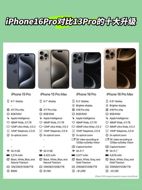 苹果14和13pro哪个更值得买
