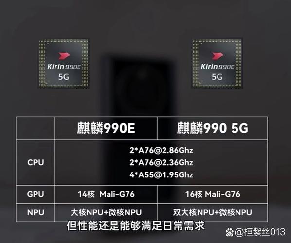 麒麟9000e等于骁龙多少-麒麟9000e相当于骁龙几