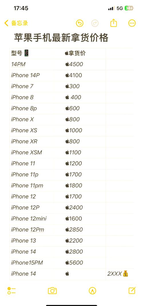 iphone6s二手多少钱