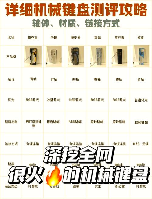 机械键盘新手如何选取Cherry红轴、青轴、茶轴和黑轴?