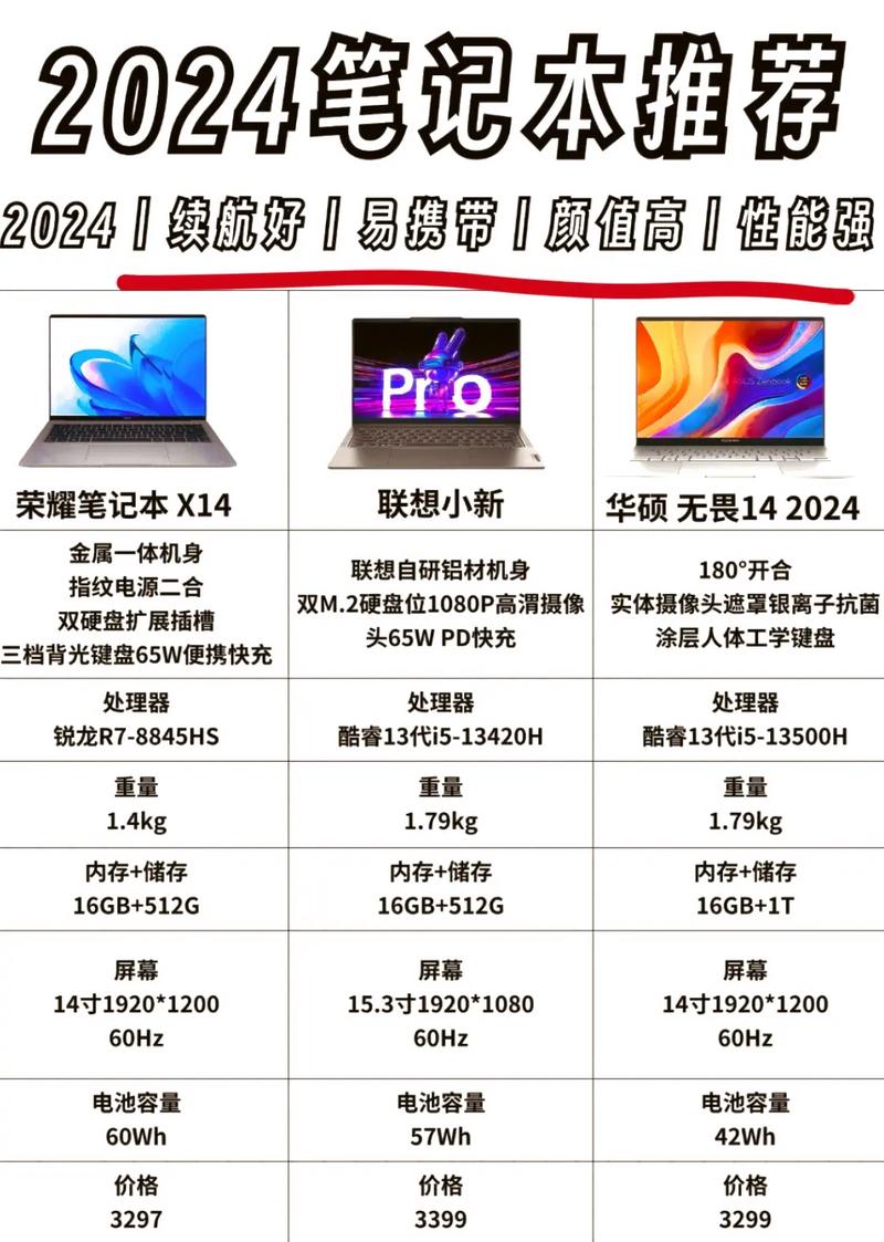 替别人买一台笔记本电脑,主要就是听歌看电影和上网,基本不玩大型游戏...