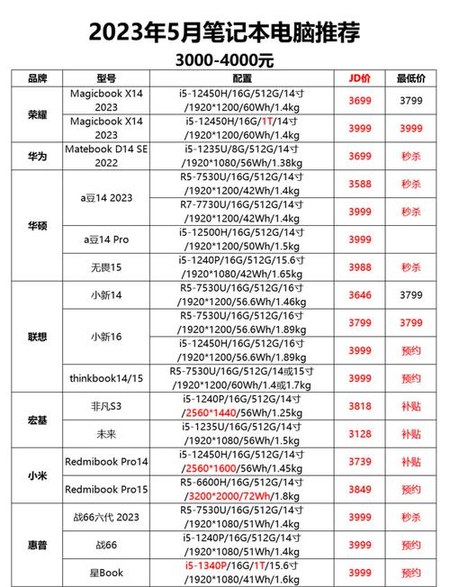 笔记本电脑最低多少钱能用住
